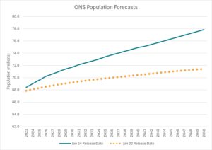 Read our article on "Revised Population Projections increase the Waste Challenge"